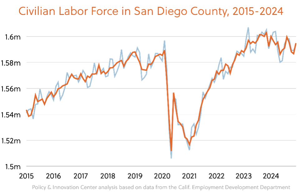 PIC Dec Jobs Data